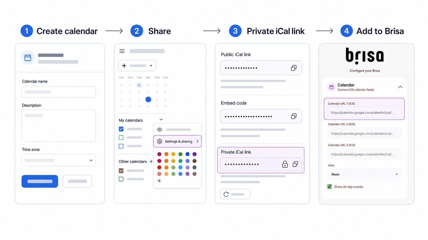 Diagramma in quattro passaggi che mostra la creazione di un Google Calendar, le impostazioni di condivisione, la copia del link iCal privato e l’aggiunta dell’URL ICS a Brisa