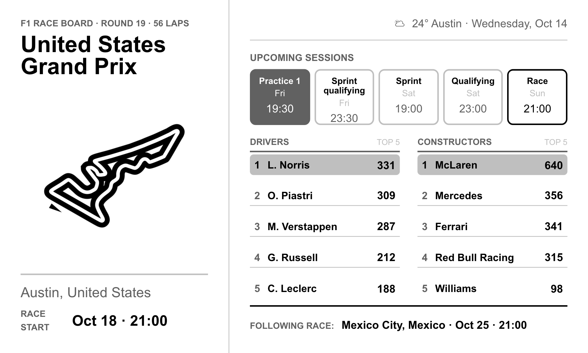 Formula 1 race board e-ink screen