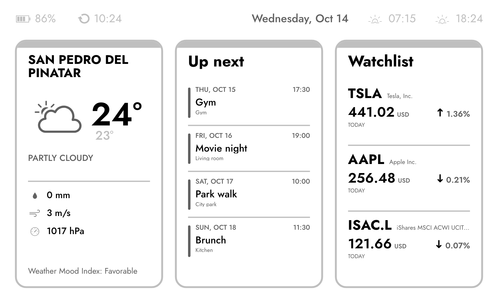 Weather, calendar and markets overview e-ink screen