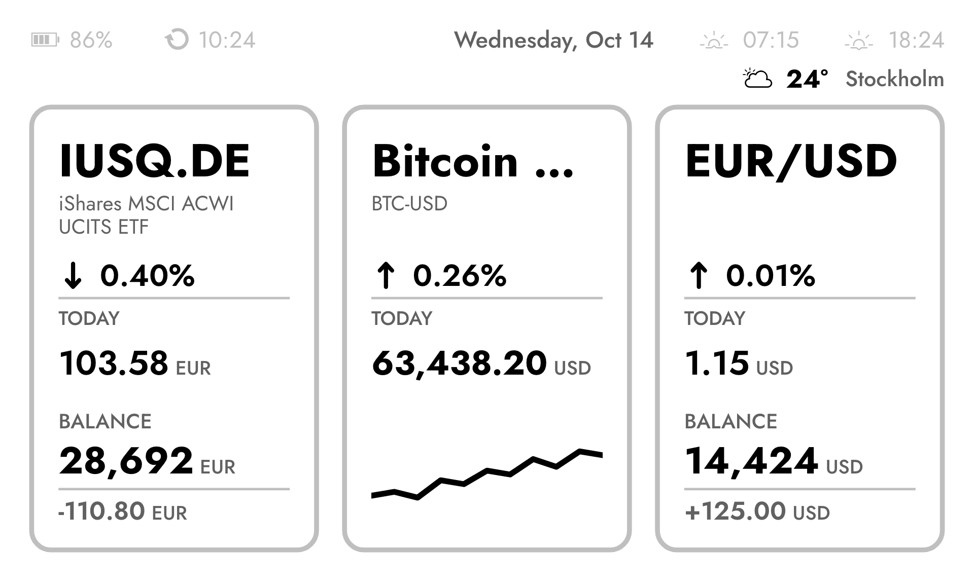 Market tickers e-ink screen
